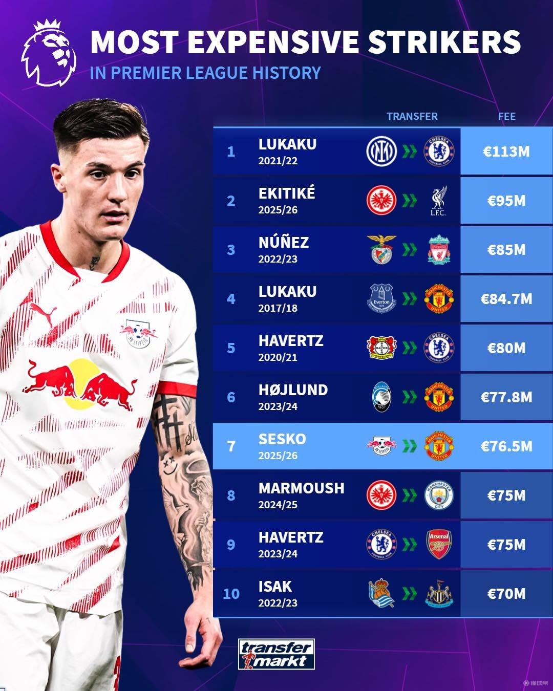 传统强队而 传统强队而